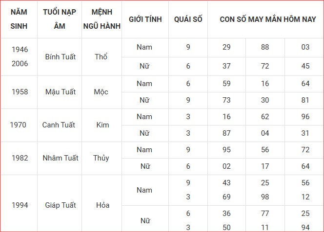 Con số may mắn hôm nay thứ 3 ngày 7.10.2025 của 12 con giáp - ảnh 13