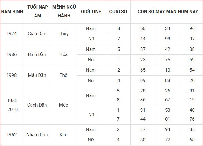 Con số may mắn hôm nay thứ 5 ngày 9.10.2025 của 12 con giáp - ảnh 5
