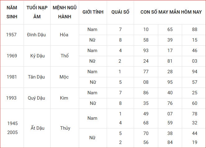 Con số may mắn hôm nay thứ 5 ngày 9.10.2025 của 12 con giáp - ảnh 12