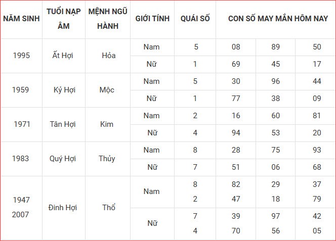 Con số may mắn hôm nay thứ 5 ngày 9.10.2025 của 12 con giáp - ảnh 14