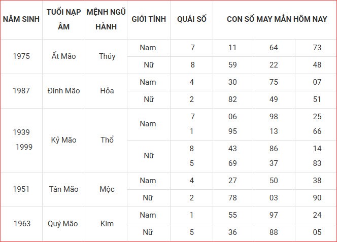 Con số may mắn hôm nay thứ 5 ngày 9.10.2025 của 12 con giáp - ảnh 6
