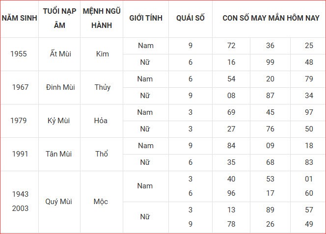 Con số may mắn hôm nay thứ 5 ngày 9.10.2025 của 12 con giáp - ảnh 10