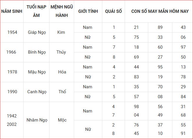Con số may mắn hôm nay thứ 5 ngày 9.10.2025 của 12 con giáp - ảnh 9