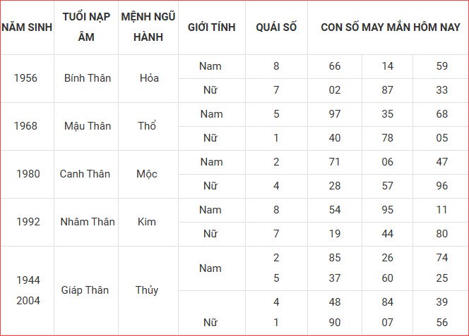 Con số may mắn hôm nay thứ 5 ngày 9.10.2025 của 12 con giáp - ảnh 11