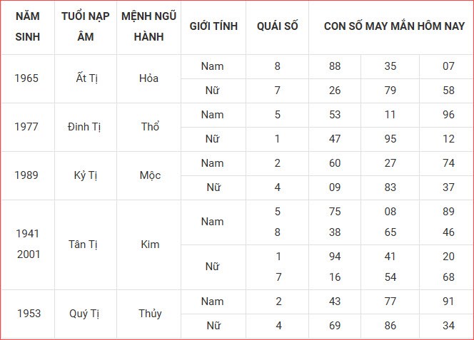 Con số may mắn hôm nay thứ 5 ngày 9.10.2025 của 12 con giáp - ảnh 7