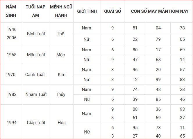 Con số may mắn hôm nay thứ 5 ngày 9.10.2025 của 12 con giáp - ảnh 13
