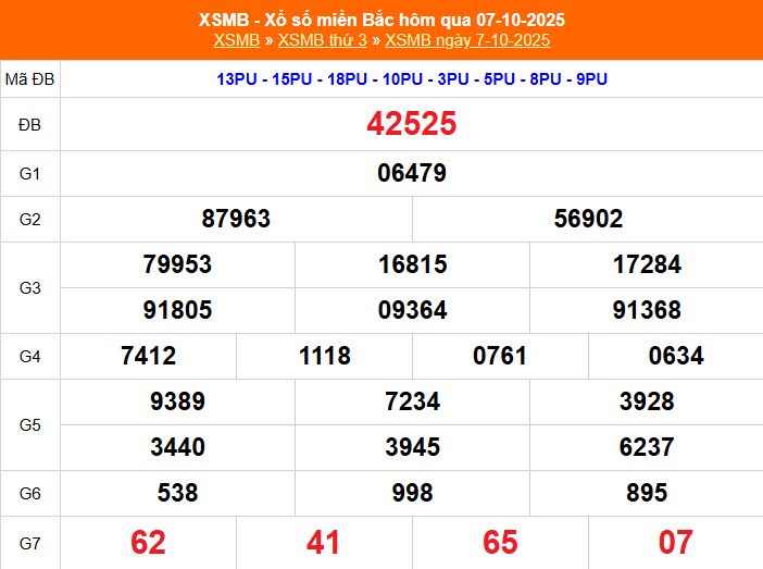 XSMB 8/10 | Trực tiếp kết quả xổ số miền Bắc hôm nay thứ 4 - ảnh 4