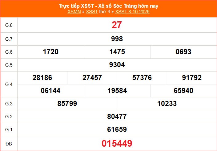 XSST 8/10 | Trực tiếp kết quả xổ số Sóc Trăng hôm nay thứ 4 - ảnh 1
