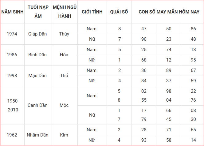 Con số may mắn hôm nay thứ 6 ngày 10.10.2025 của 12 con giáp - ảnh 4