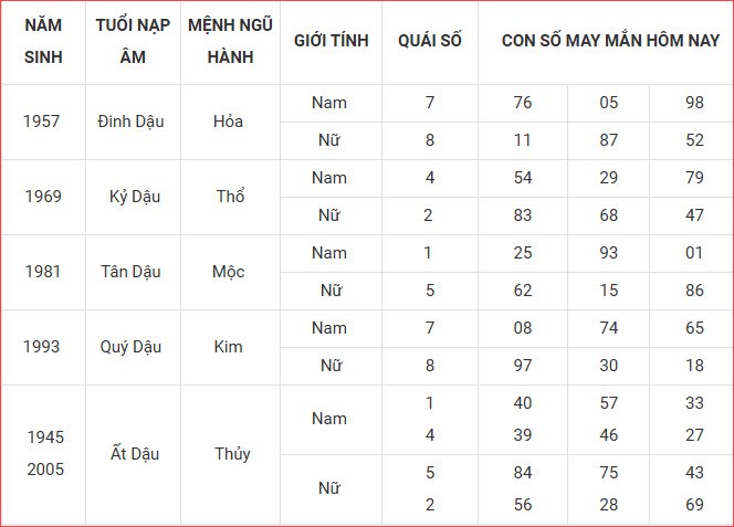 Con số may mắn hôm nay thứ 6 ngày 10.10.2025 của 12 con giáp - ảnh 11