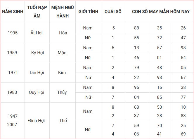 Con số may mắn hôm nay thứ 6 ngày 10.10.2025 của 12 con giáp - ảnh 13