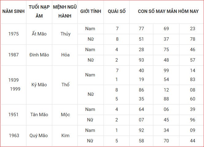 Con số may mắn hôm nay thứ 6 ngày 10.10.2025 của 12 con giáp - ảnh 5