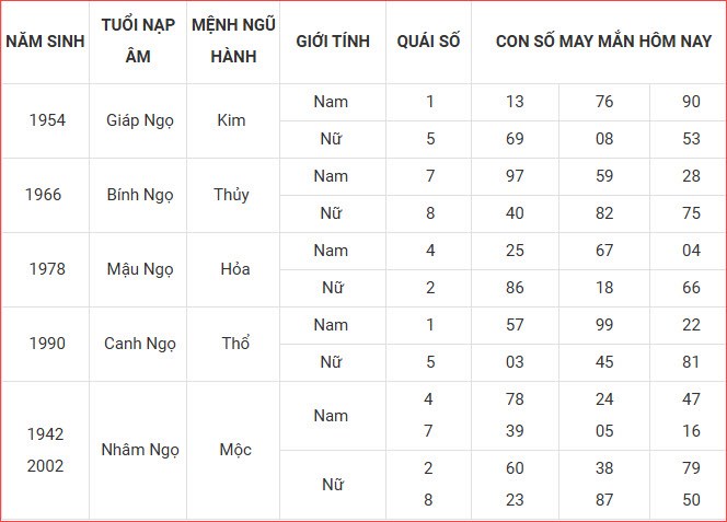 Con số may mắn hôm nay thứ 6 ngày 10.10.2025 của 12 con giáp - ảnh 8
