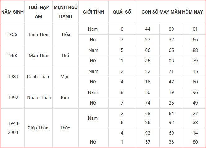 Con số may mắn hôm nay thứ 6 ngày 10.10.2025 của 12 con giáp - ảnh 10