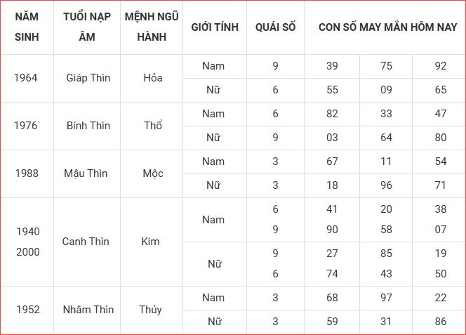 Con số may mắn hôm nay thứ 6 ngày 10.10.2025 của 12 con giáp - ảnh 6