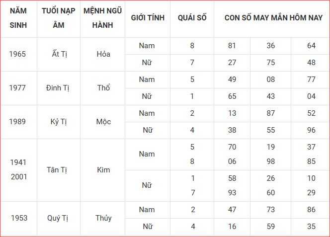 Con số may mắn hôm nay thứ 6 ngày 10.10.2025 của 12 con giáp - ảnh 7