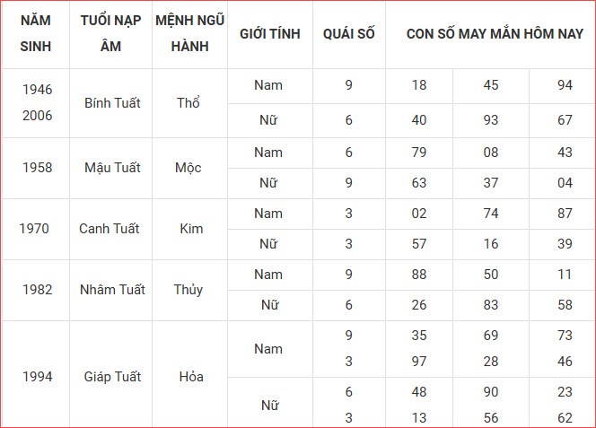 Con số may mắn hôm nay thứ 6 ngày 10.10.2025 của 12 con giáp - ảnh 12