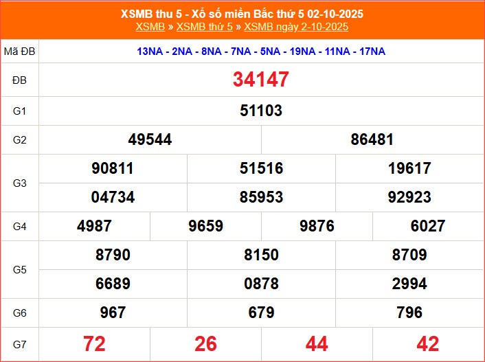 XSMB 9.10 | Trực tiếp kết quả xổ số miền Bắc hôm nay thứ 5 - ảnh 4