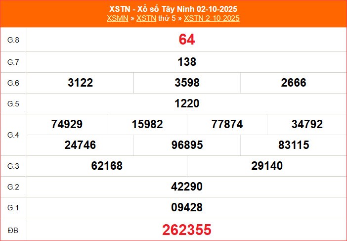 XSTN 9.10 | Trực tiếp kết quả xổ số Tây Ninh hôm nay thứ 5 - ảnh 4