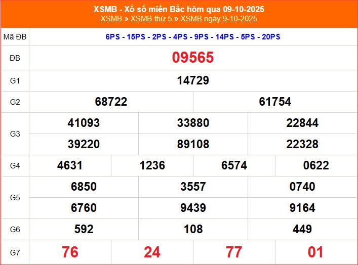 XSMB 10.10 | Trực tiếp kết quả xổ số miền Bắc hôm nay thứ 6 - ảnh 2