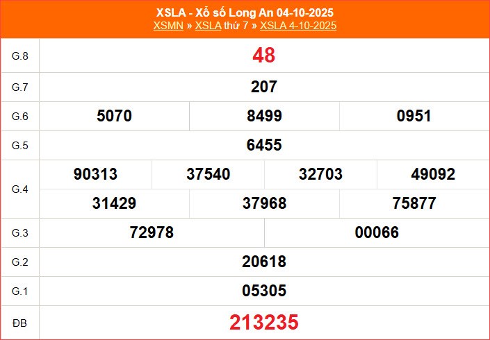 XSLA 11.10 | Trực tiếp kết quả xổ số Long An hôm nay thứ 7 - ảnh 3
