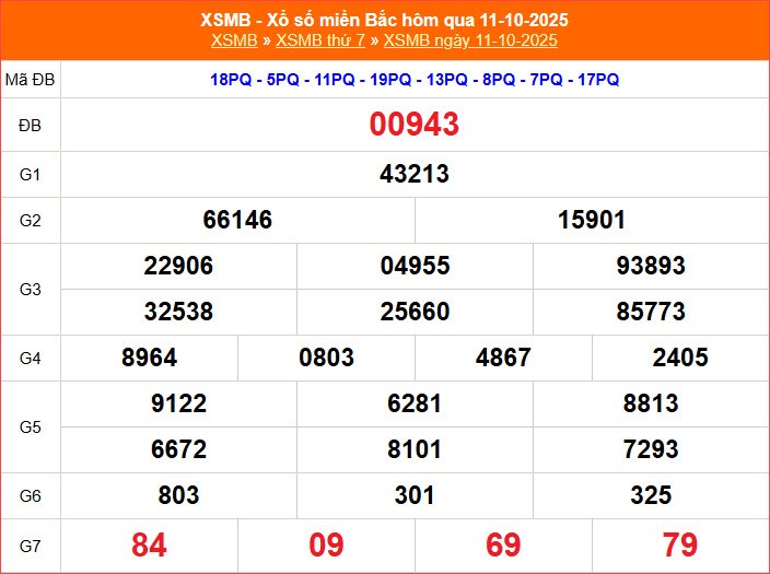 XSMB 12.10 | Trực tiếp kết quả xổ số miền Bắc hôm nay Chủ nhật - ảnh 2