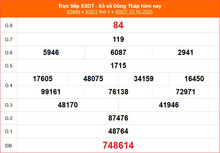 XSDT 13.10 | Trực tiếp kết quả xổ số Đồng Tháp hôm nay thứ 2 - ảnh 2