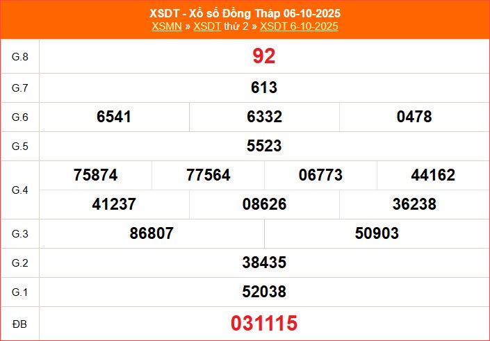 XSDT 13.10 | Trực tiếp kết quả xổ số Đồng Tháp hôm nay thứ 2 - ảnh 5