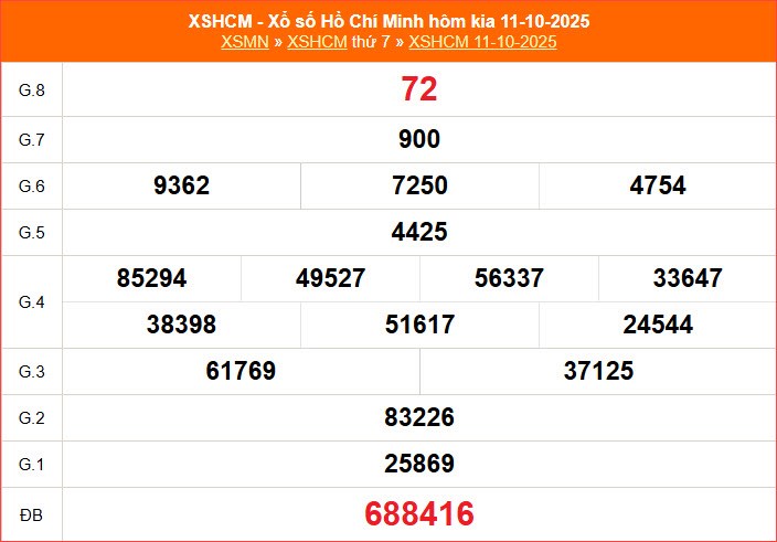XSHCM 13.10 | Trực tiếp kết quả xổ số Hồ Chí Minh hôm nay thứ 2 - ảnh 5