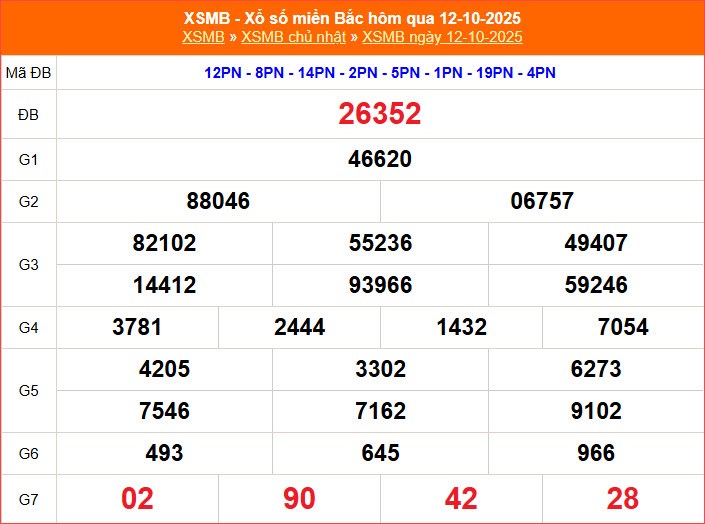 XSMB 13.10 | Trực tiếp kết quả xổ số miền Bắc hôm nay thứ 2 - ảnh 4