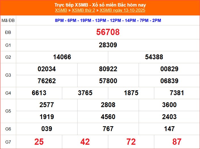 XSMB 13.10 | Trực tiếp kết quả xổ số miền Bắc hôm nay thứ 2 - ảnh 1