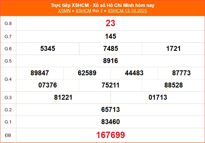 XSHCM 13.10 | Trực tiếp kết quả xổ số Hồ Chí Minh hôm nay thứ 2 - ảnh 2