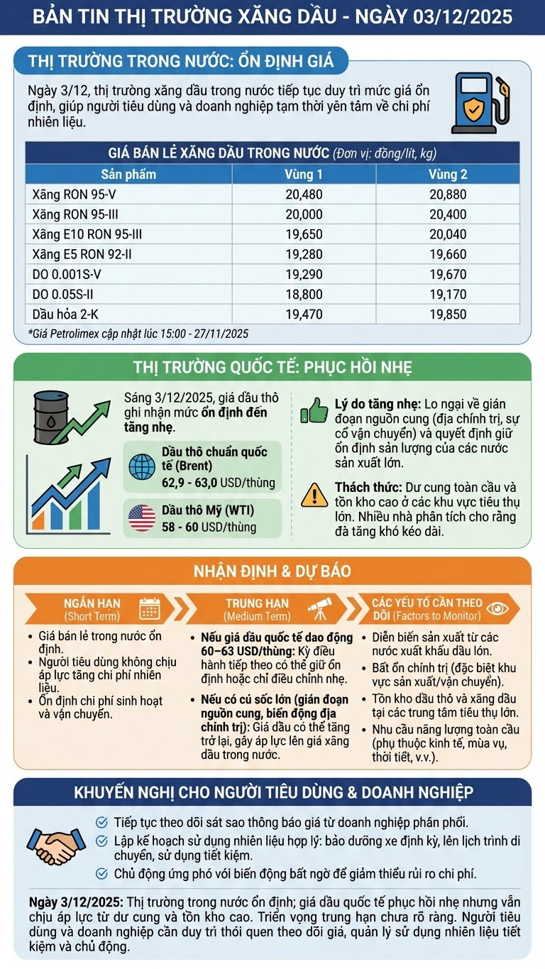 Giá xăng dầu hôm nay 3.12: Xăng giữ giá, dầu thế giới bật tăng - ảnh 2
