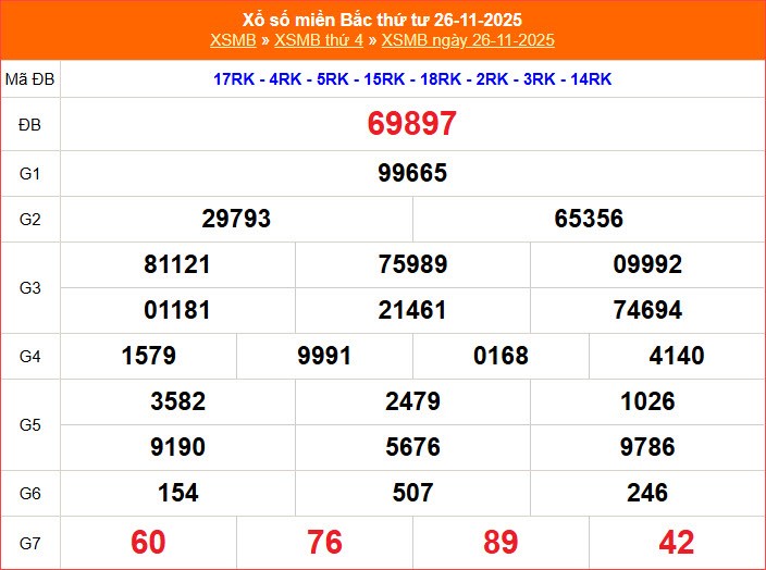 XSMB 3.12 | Trực tiếp kết quả xổ số miền Bắc hôm nay thứ 4 - ảnh 4