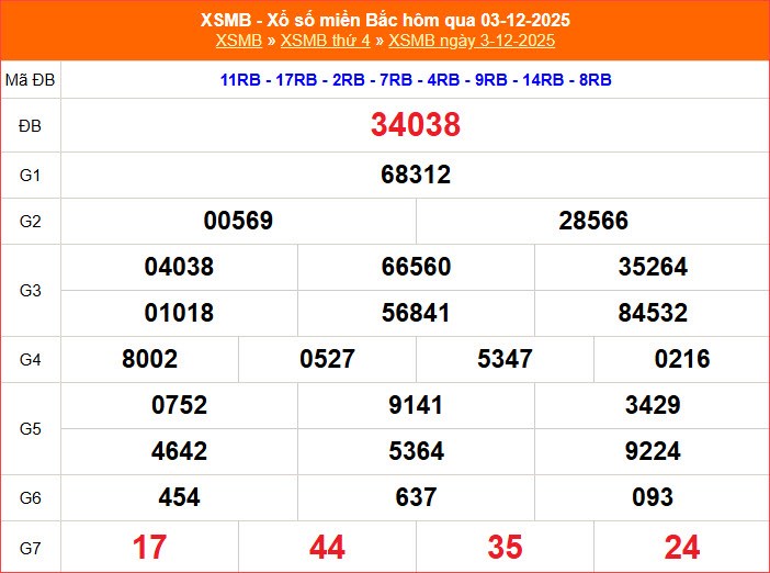 XSMB 4.12 | Trực tiếp kết quả xổ số miền Bắc hôm nay thứ 5 - ảnh 2