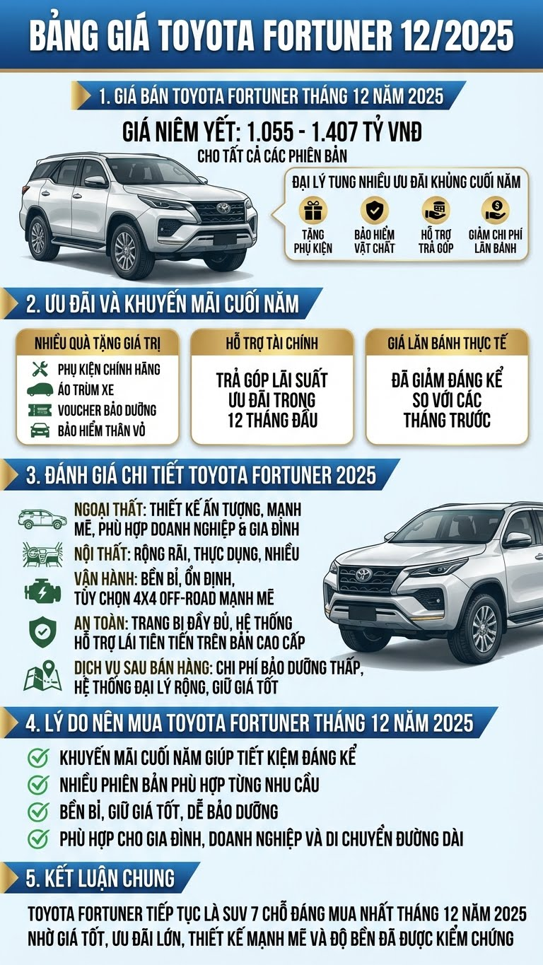 Giá Fortuner 2025 giảm mạnh tháng 12 – Thời điểm vàng để mua - ảnh 3