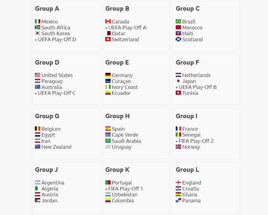 Haaland so tài Mbappe và những trận đấu hay nhất của World Cup 2026 - ảnh 2