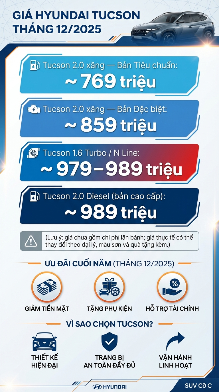 Hyundai Tucson 2025 giảm giá và quà tặng hấp dẫn chào cuối năm - ảnh 2