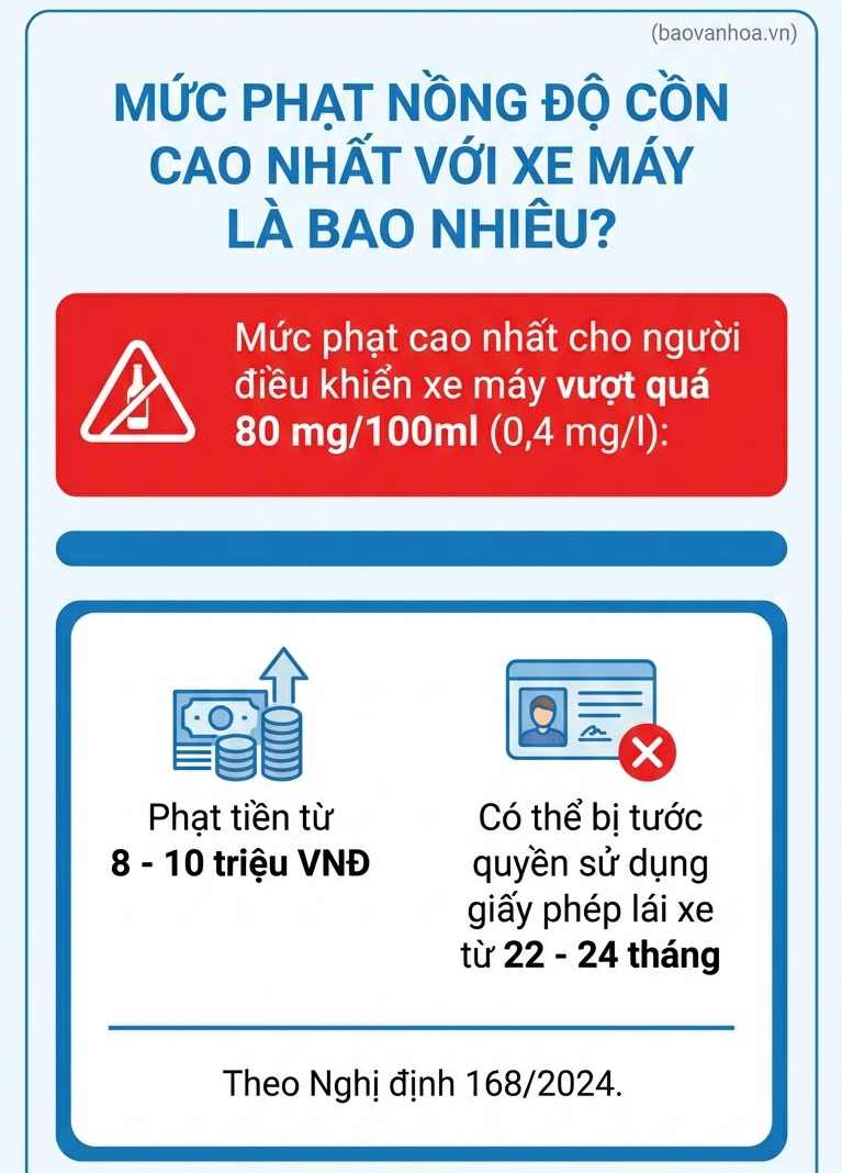 10 câu hỏi về nồng độ cồn được quan tâm nhất năm 2025 - ảnh 9