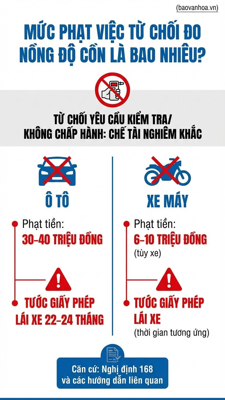 10 câu hỏi về nồng độ cồn được quan tâm nhất năm 2025 - ảnh 5