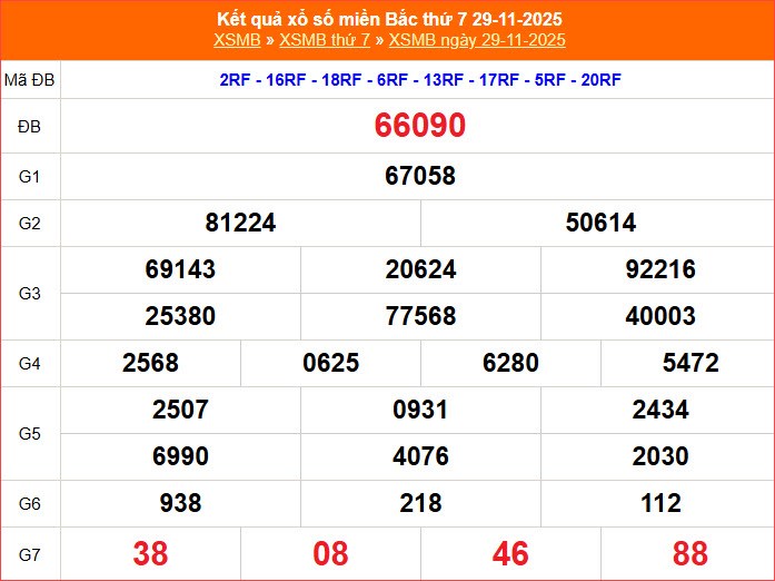 XSMB 6.12 | Trực tiếp kết quả xổ số miền Bắc hôm nay - ảnh 4