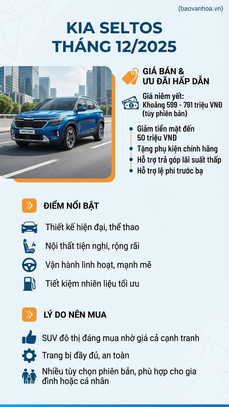KIA Seltos giảm mạnh cuối năm: Giá tốt chưa từng có - ảnh 2