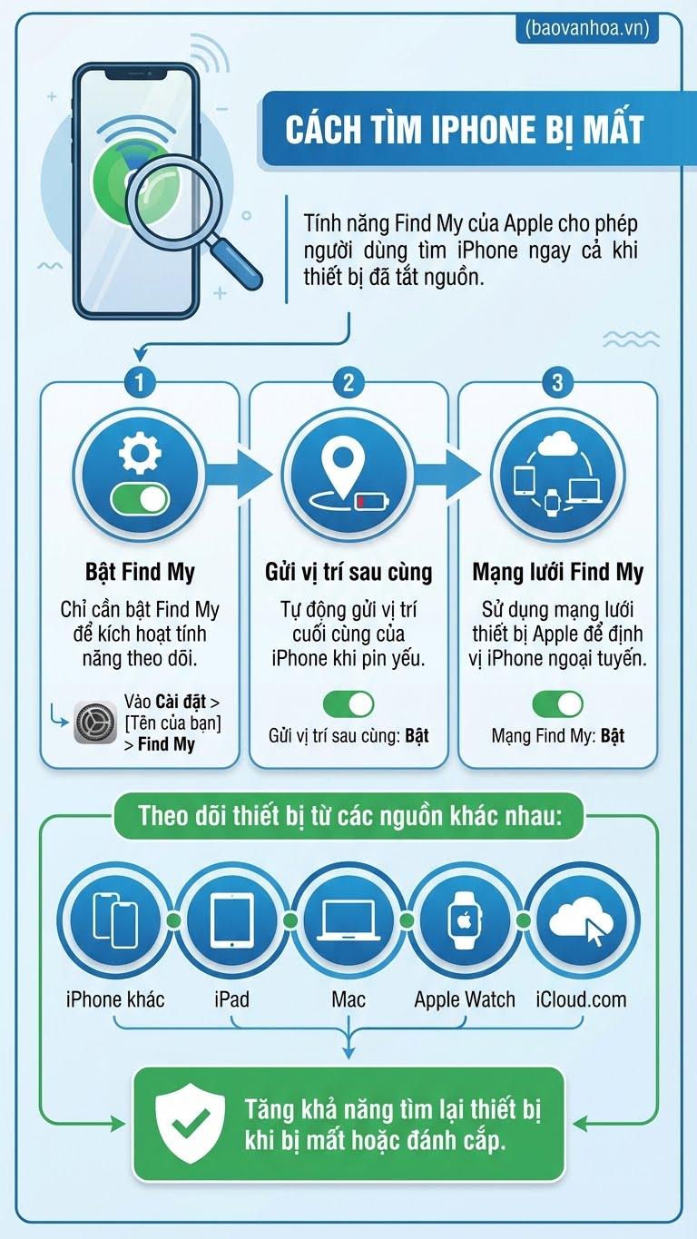 Bạn vẫn có thể tìm iPhone khi đã tắt nguồn - ảnh 7