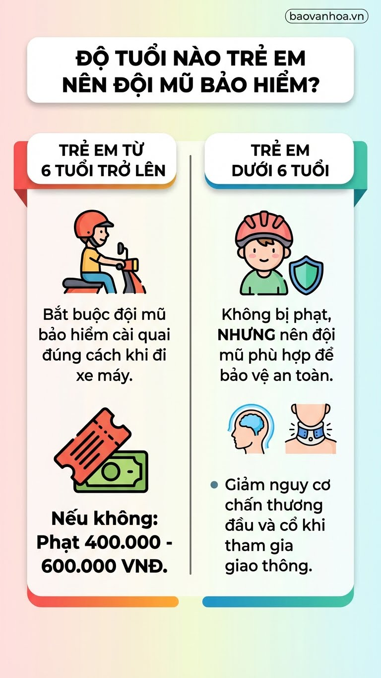 Trẻ em mấy tuổi phải đội mũ bảo hiểm theo luật 2025? - ảnh 2