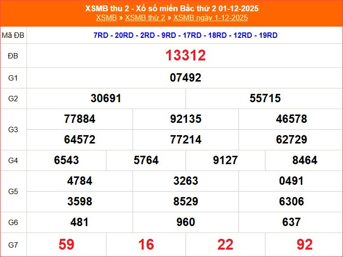 XSMB 8.12 | Trực tiếp kết quả xổ số miền Bắc hôm nay thứ 2 - ảnh 4