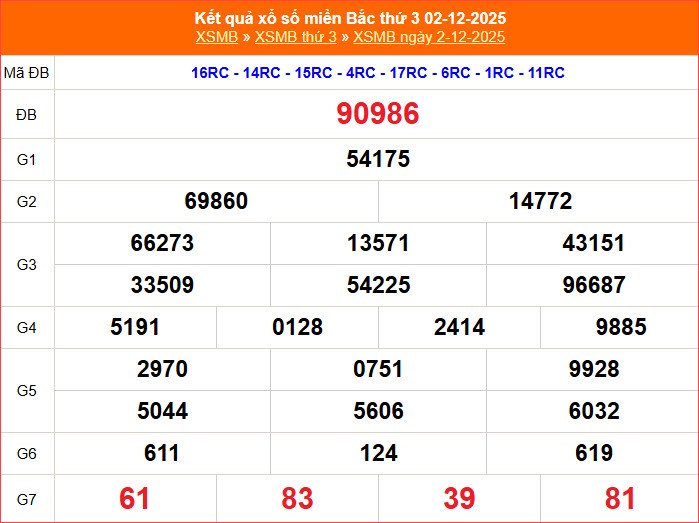 XSMB 9.12 | Trực tiếp kết quả xổ số miền Bắc hôm nay thứ 3 - ảnh 4