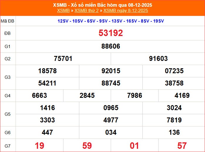 XSMB 9.12 | Trực tiếp kết quả xổ số miền Bắc hôm nay thứ 3 - ảnh 3