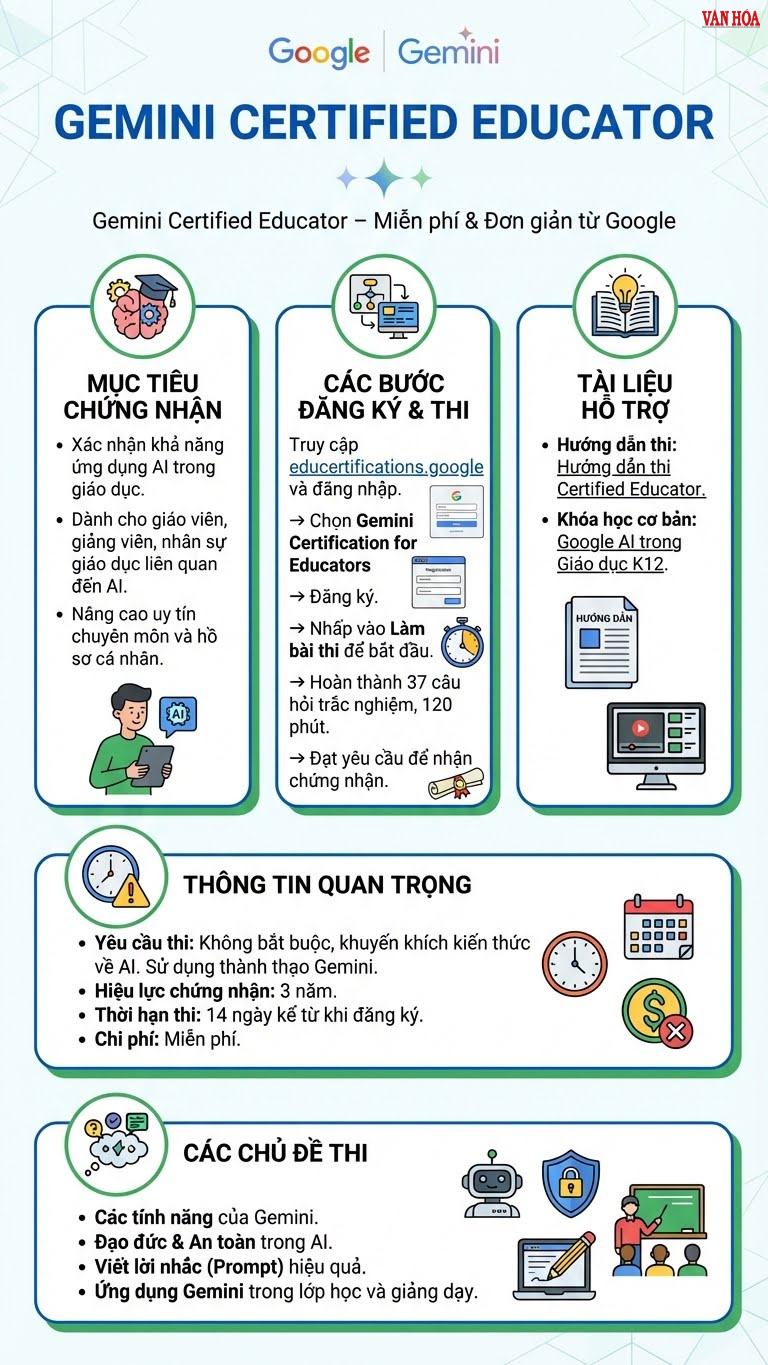 Tăng uy tín nghề nghiệp với Gemini Certified Educator của Google - ảnh 3