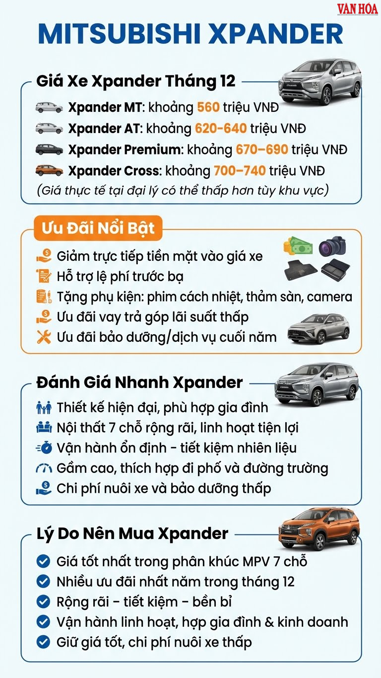 Giá xe Xpander tháng 12.2025: từ 560 triệu đồng, ưu đãi lớn nhất năm - ảnh 3