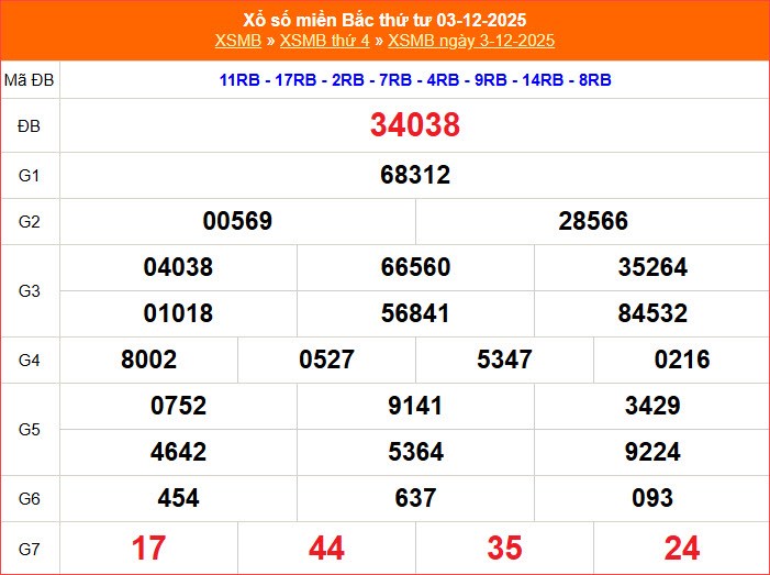 XSMB 10.12 | Trực tiếp kết quả xổ số miền Bắc hôm nay thứ 4 - ảnh 4